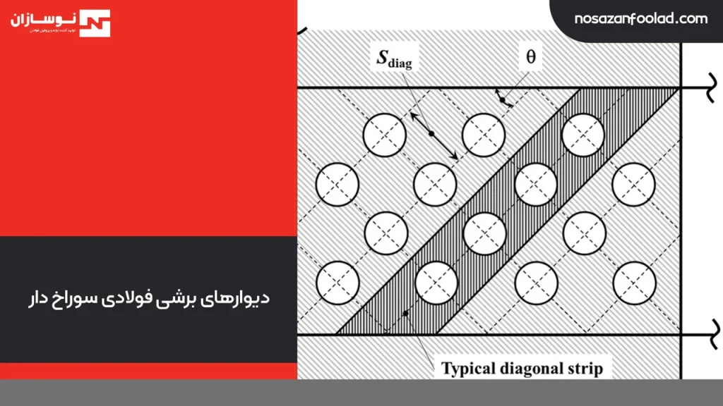 دیوارهای برشی فولادی سوراخ دار
